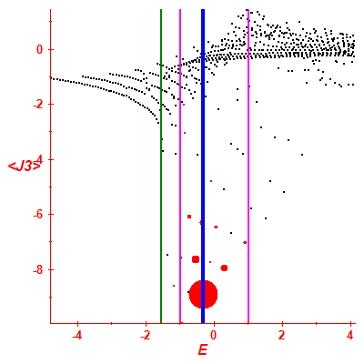 Peres lattice <J3>